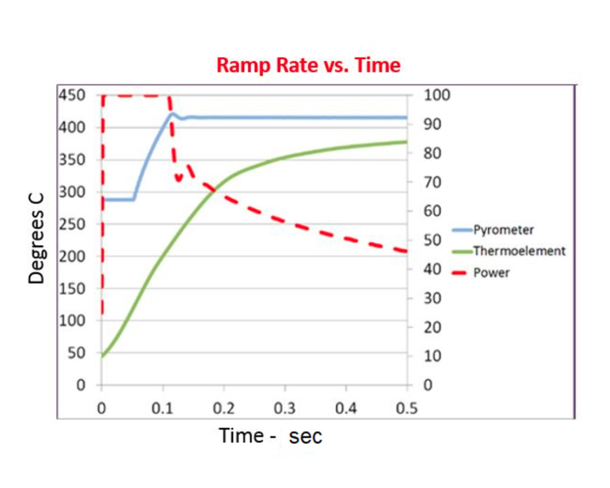 csm_Laser_Assist_and_Laser_Bonding_86bec972df